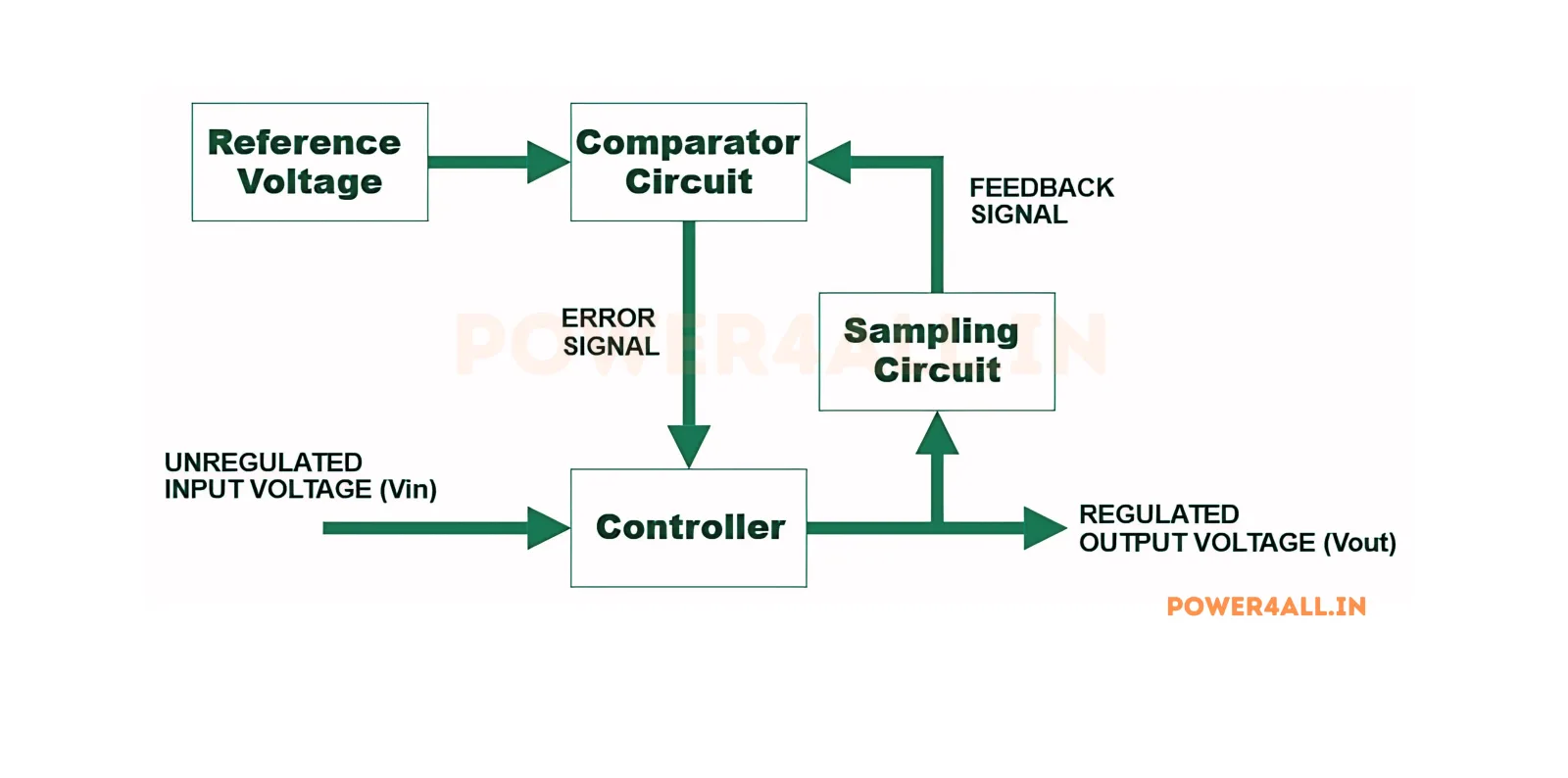 Voltage Regulation: Maintaining Stable Voltage | Power4All